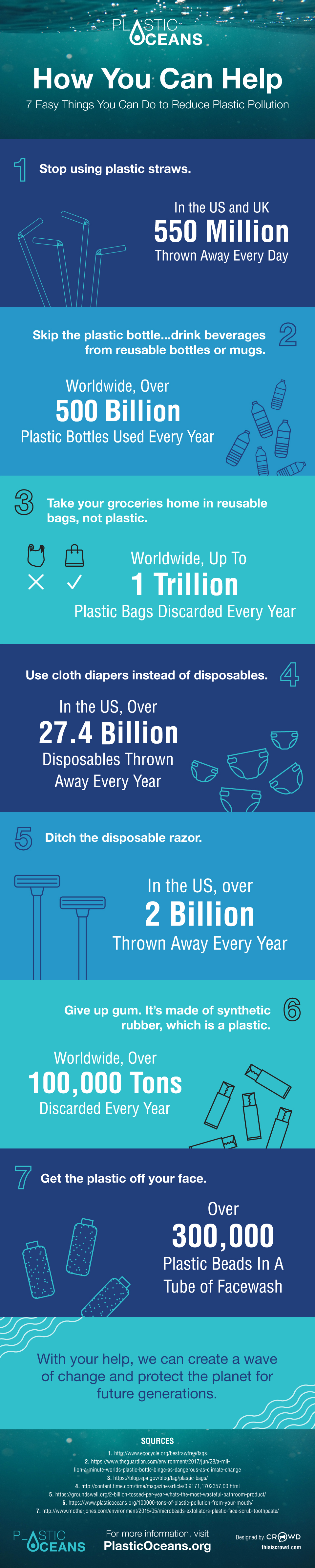 Infographic How You Can Help Reduce Plastic Pollution Plastic Oceans