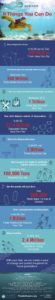 Infographic showing 9 tips to reduce plastic pollution.