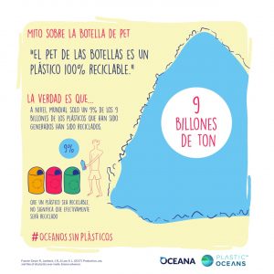 Oceans sin Plástico