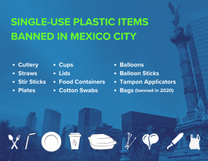 Mexico City's banned single-use plastic items