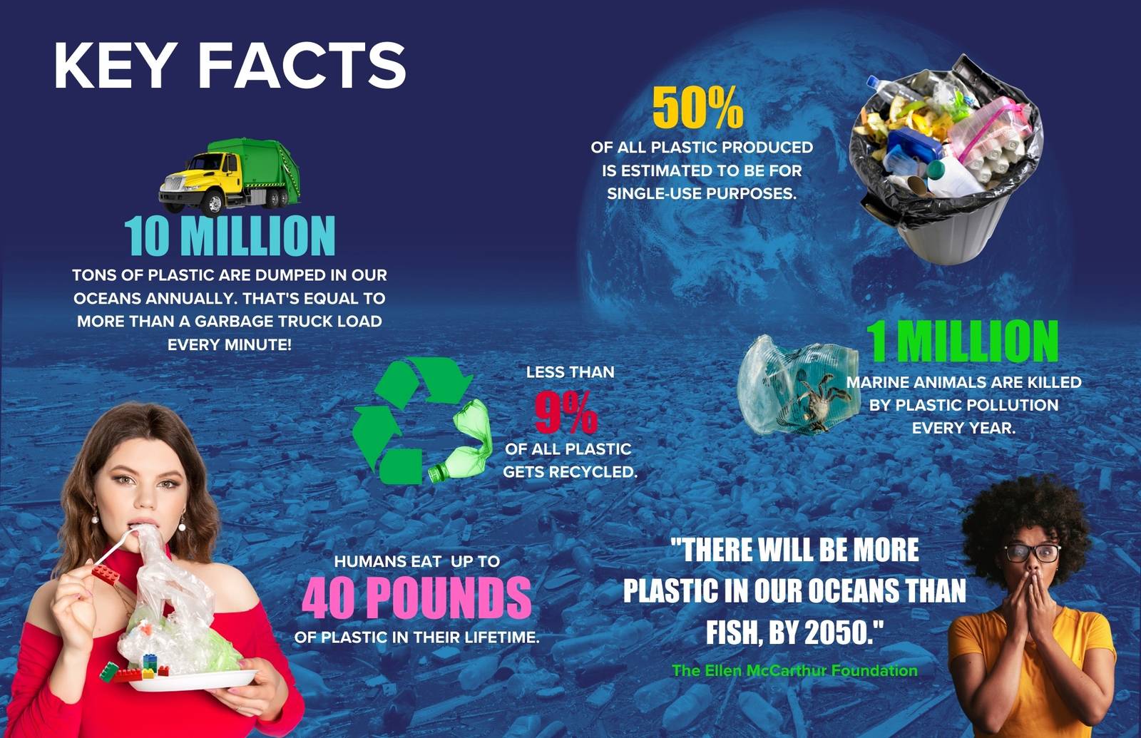 Plastic Pollution Facts 