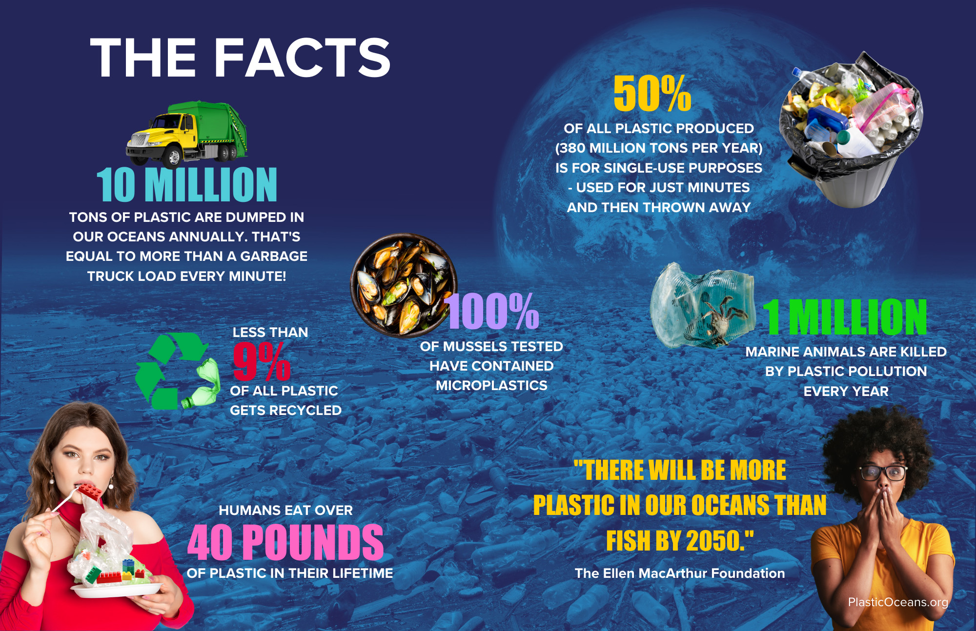 Plastic Pollution Facts /the-facts