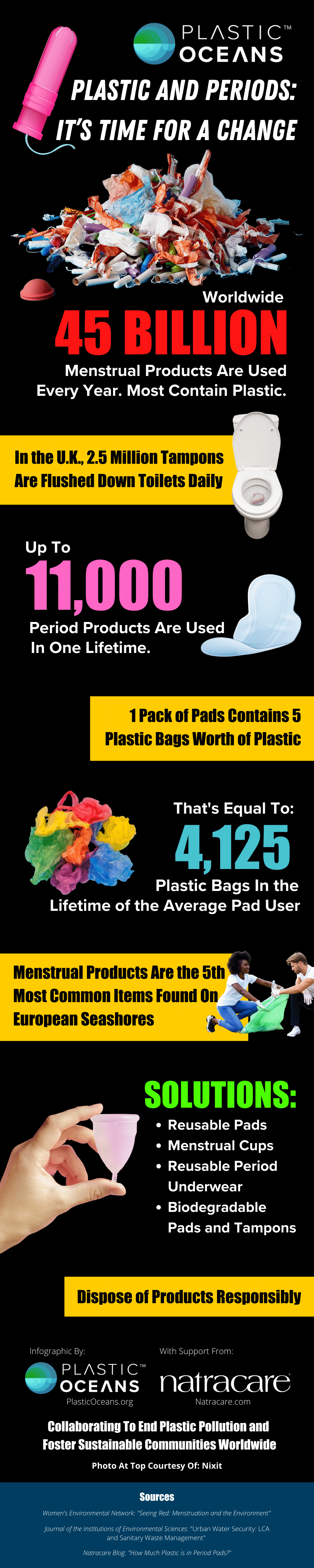 Infographic on Period Products and Plastic