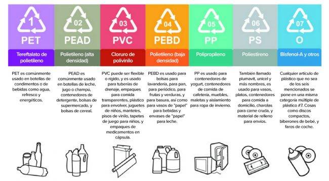 Los 7 Tipos Más Comunes De Plástico 7996